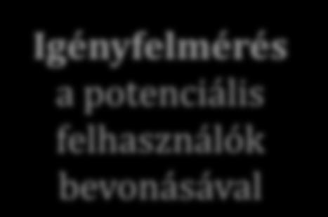 adatbázisok vizsgálata