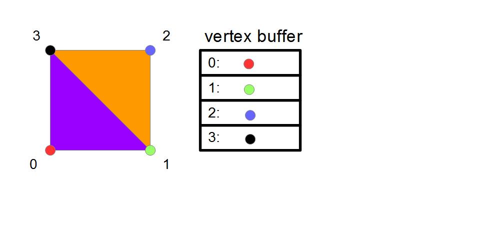 Geometria és topológia tárolása Görbék