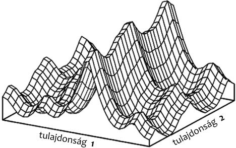 a madárökológiában, John Har per (1967) és David Tilman (1988) a növényökológiában, Ilkka Hanski (1999) a (lepke-) populációhálózatok kutatásában, vagy Peter Turchin (2003) az erdei rovarkártevők