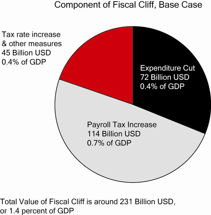 4. Global Economic Outlook for 2013 The signs of global economic recovery has become clearer, especially the economic recovery of the U.S., China, and other countries in Asia.