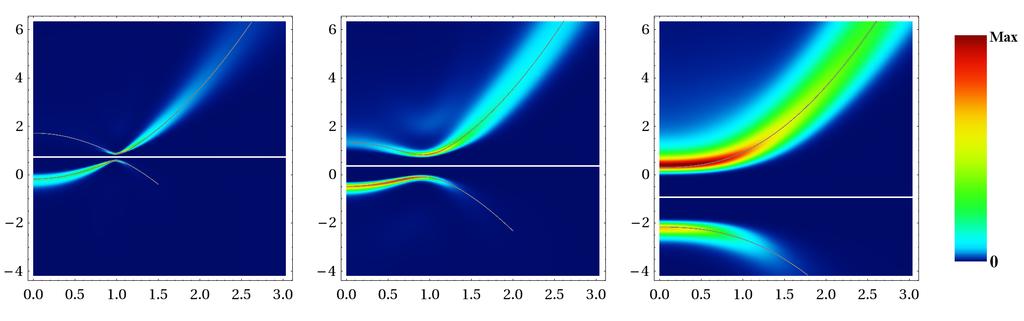 Momentum resolved rf-spectroscopy measures hole spectral function A (k, ε k ω) Stewart,Gaebler,Jin 08 A(k, ε) from G(k, τ) via G(k, ω n