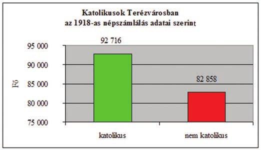 6. A TERÉZVÁROSI SZENT TERÉZ PLÉBÁNIA A Szent Teréz plébánia területe Budapest létrejötte óta egybeesett a fôváros VI. kerületével, és nagyjából egy egyenlô szárú háromszöget képezett.