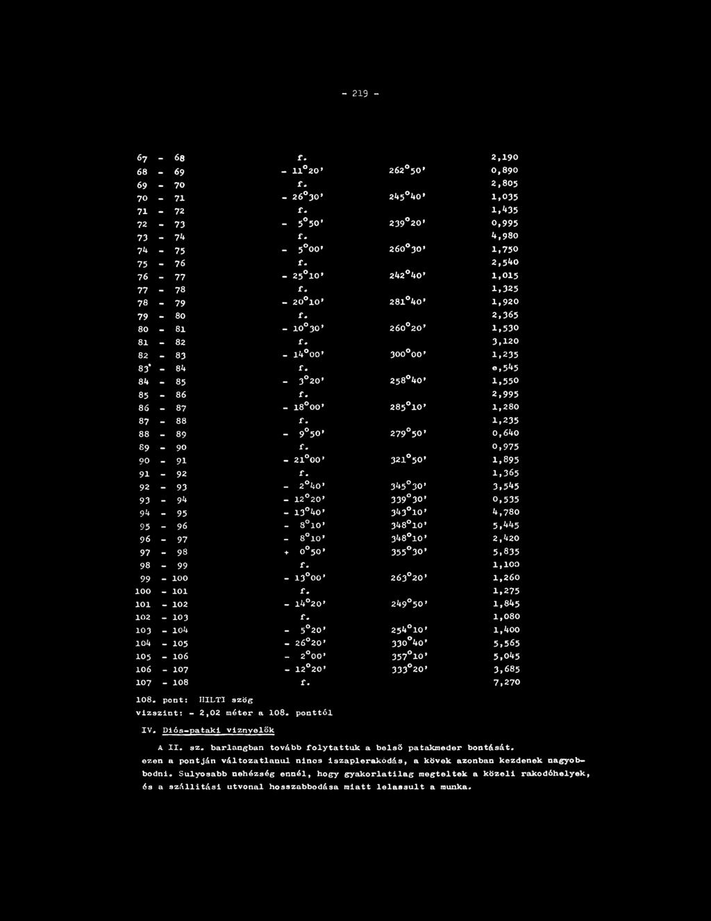2,3 6 5 80-81 - i o 3 0 2 6 0 2 0 1,5 3 0 8 1-82 f. 3,1 2 0 82-83 - i4 0 0 * 3 0 0 0 0 1,2 3 5 83* - 84 f. e,5 4 5 84-85 - 3 2 0 * 2 5 8 4 0 1,5 5 0 85-86 f.