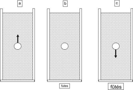 kû), Dr = 2300 kg/m 3 [21], ds ab /dt= 0,15 mj/m 2 K (lásd 1. melléklet). Ekkor a (10) egyenletbõl: (dt / dx) lebeg = 3,3. 10 7. r K/m.