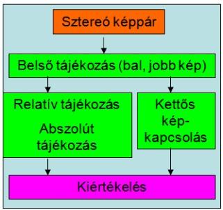 Dr. Jancsó Tamás Tájékozások 10-3.