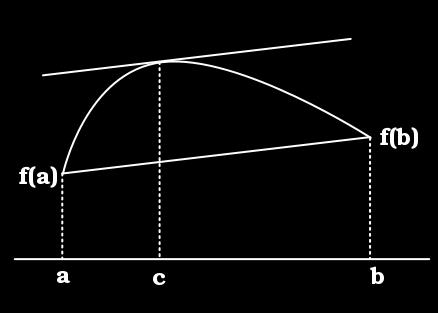 Legyen f C[, b], f D(, b). Ekkor c (, b) olyn, hogy f(b) f() b = f (c) Bizonyítás. Alklmzzuk Cuchy-féle középértéktételt g(t) := t függvényre..4. ábr. Lgrnge-féle középértéktétel.29.