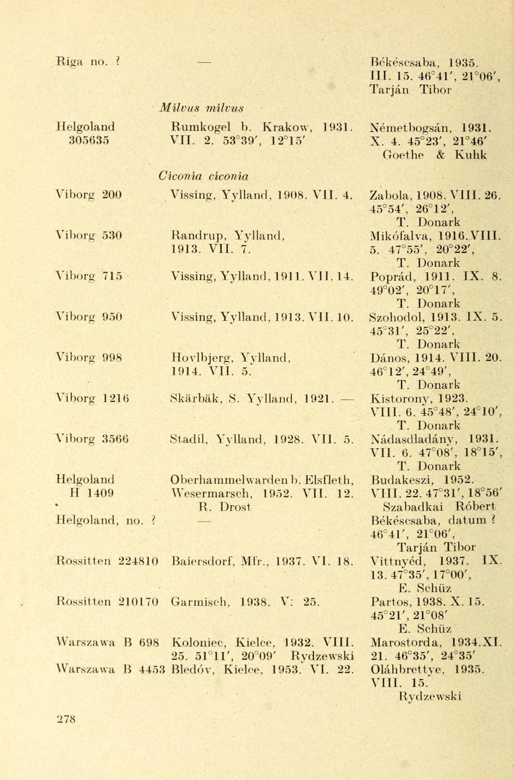 Riga no. Milvus milvus Helgoland Rumkogel b. Krakow, 1931 305635 VII. 2. 53 39', 12 15' Ciconia ciconia Viborg 200 Vissing, Yylland, 1908. VII. 4. Viborg 530 Randrup, Yylland. 1913. VII. 7.