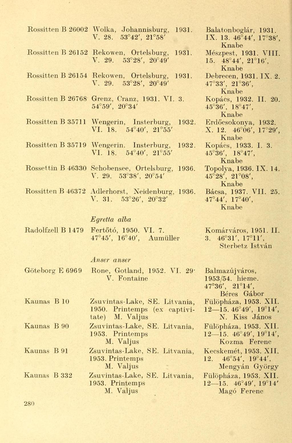 Rossitten B 26002 Wolka, Johannisburg, 1931. V. 28. 53 42', 21 58' Rossitten B 26152 Rekowen, Ortelsburg, 1931. V. 29. 53 28', 20 49' Rossitten B 26154 Rekowen, Ortelsburg, 1931. V. 29. 53 28', 20 49' Rossitten B 26768 Grenz, Cranz, 1931.