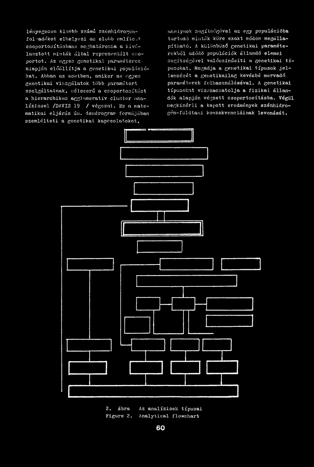 agglomeratív elun tor analízissel /DAVIS 19 / végezni. Ez a matematikai eljárás ún.