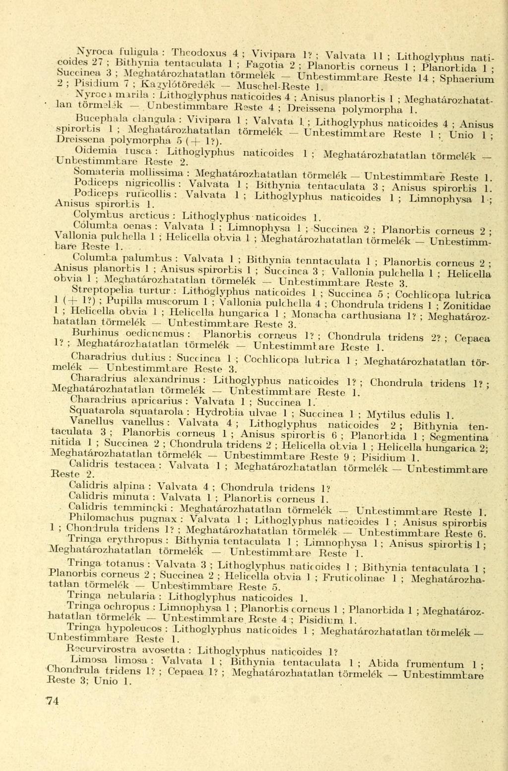 Nyroca fuügula: Theodoxus 4; Vivipara 1?