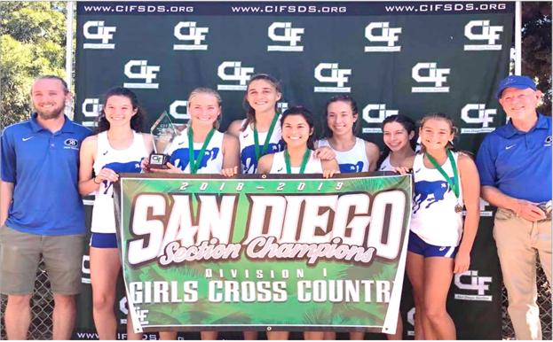 Westview 122 5 Rancho Bernardo 170 5 Torrey Pines 129 6 Otay Ranch 171 6 Eastlake 145 7 Mira Mesa 189 7 Mira Mesa 169 8 Torrey Pines 205 8 Olympian 247 9 San Diego 246 9 Otay Ranch 257 10 Escondido