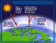 Jégfelszín Szárazföld Üvegházhatás a légköri folyamatok mozgatórugója a napsugárzás!