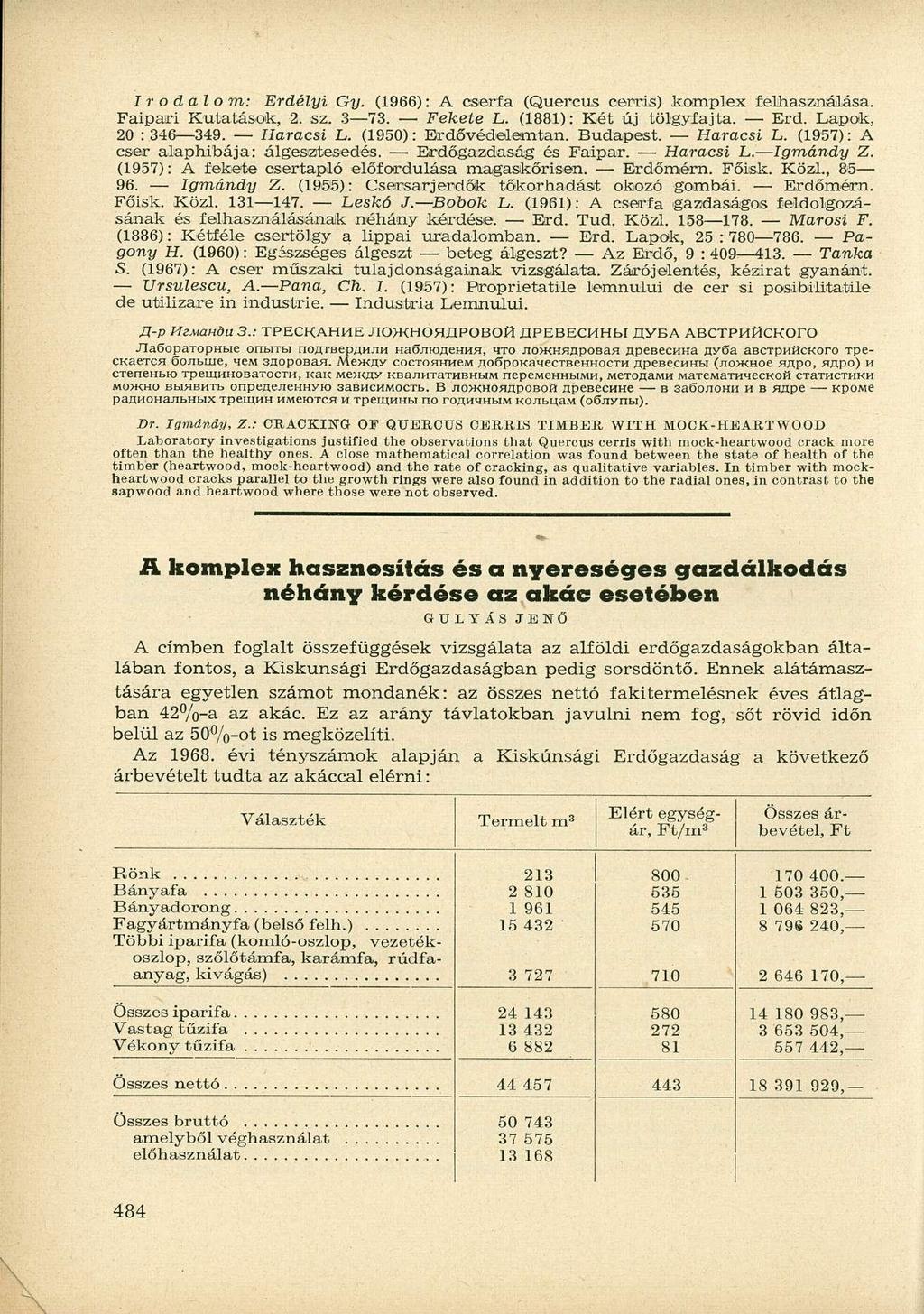 Irodalom: Erdélyi Gy. (1966): A cserfa (Quercus cerris) komplex felhasználása. Faipari Kutatások, 2. sz. 3 73. Fekete L. (1881): Két új tölgyfajta. Erd. Lapok, 20 : 346 349. Haracsi L.