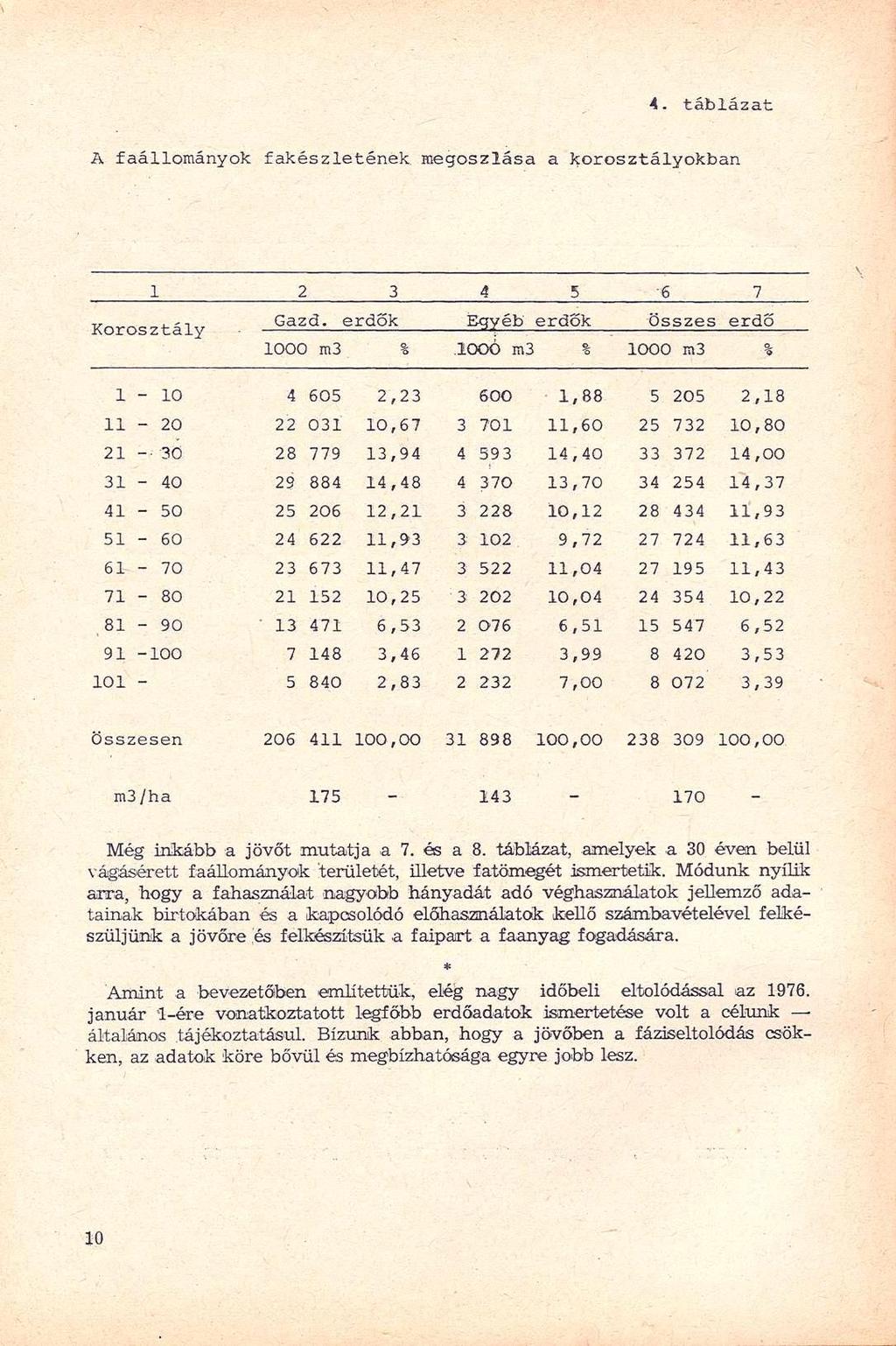 A faállományo k fakészleténe k megoszlás a a korosztályokba n 1 2 3 4 5 '6 7 Korosztály Gazd.