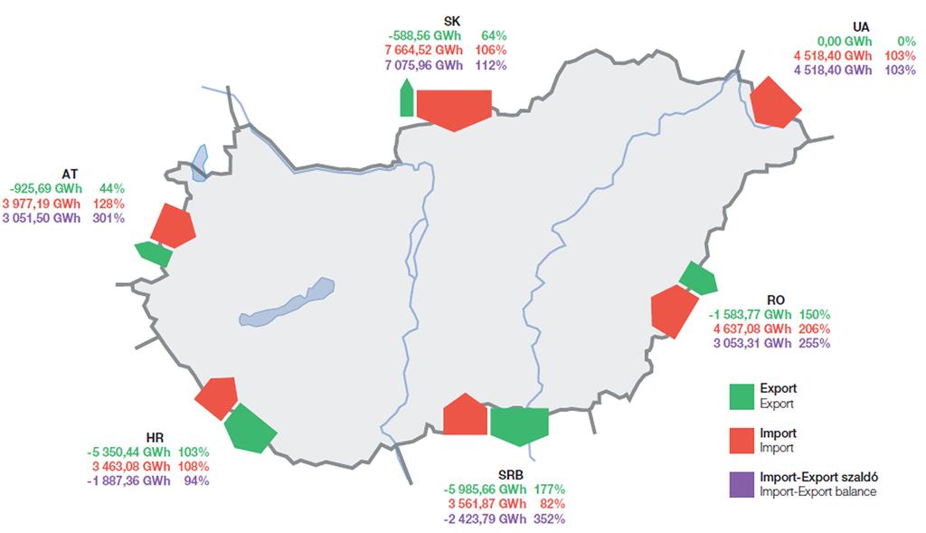 villamosenergia-felhasználás kb. 30 %-át teszi ki.