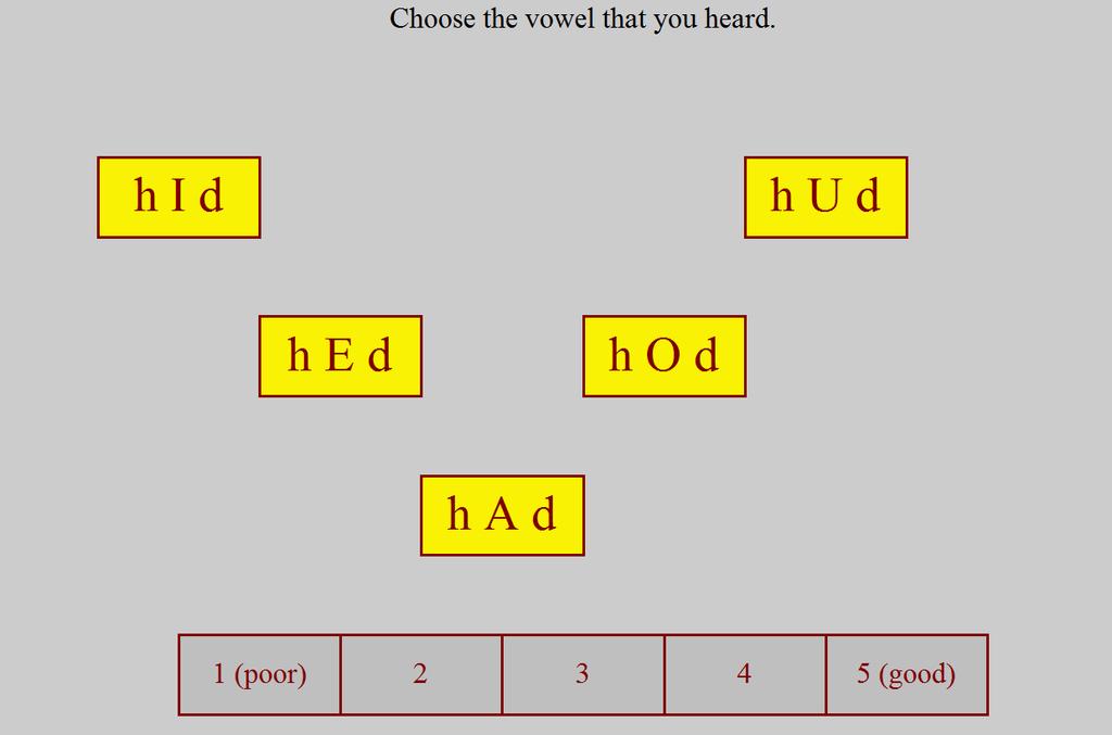 Azonosítás: forced-choice kényszerített válasz +