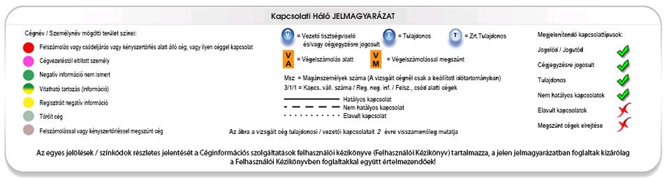 Mivel egyszerre több paraméter is változtatható, ezért csak a Rendben gombra kattintva rajzolja át a rendszer a hálót az új paramétereknek megfelelően.