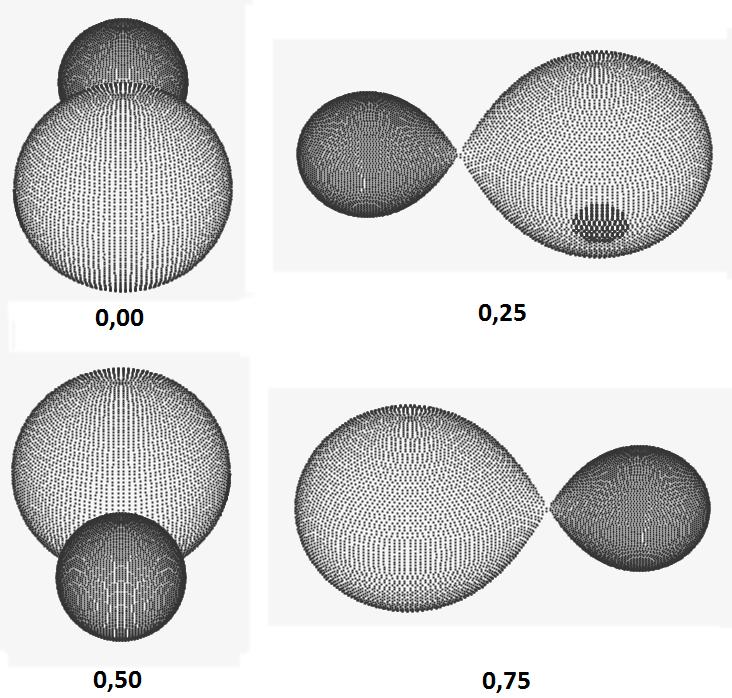 36. ábra. A kett s geometriai modellje a 2009. július 21-i fénygörbe-modellezés alapján.