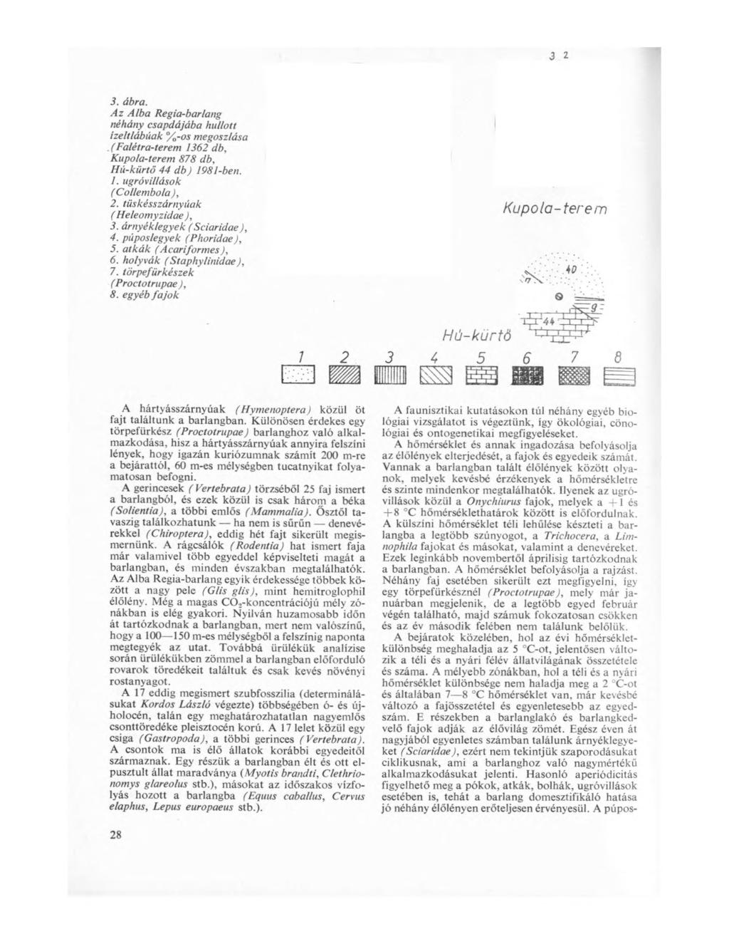 3 1 3. ábra. Az Álba Regia-barlang néhány csapdájába hullott ízeltlábúak /0-os megoszlása (Falétra-terem 1362 db, Kupola-terem 878 db, Hú-kürtö 44 db) 1981-ben. 1. ugróvillások (Collembola), 2.