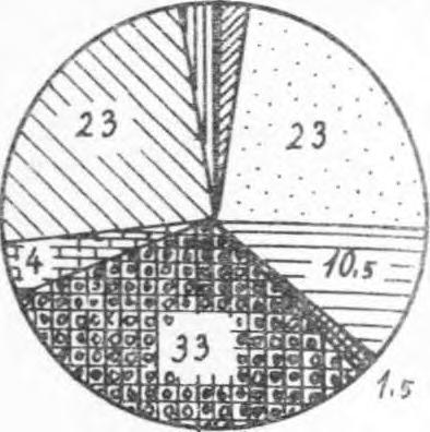 egyéb fajok Kupola-terem 40 Hú-kürtö 3 7 tze r~ i i 8 Í = B 3 B Z ^ A hártyásszárnyúak (Hymenoptera) közül öt fajt találtunk a barlangban.