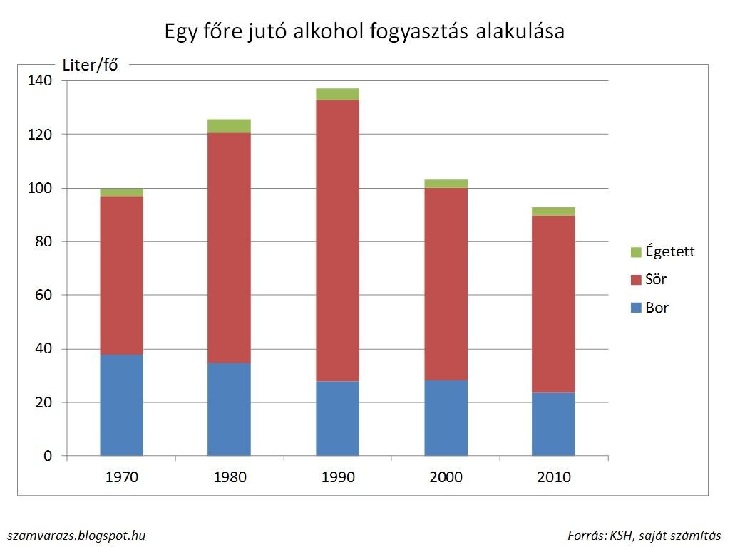 2. Statisztikák Előre szólok, hogy ez egy rövid fejezet lesz.