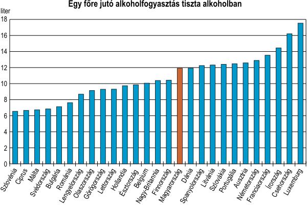 finneket. Sőt hogyne innánk, amikor még relatíve olcsó is a pia.