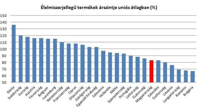 csak 4 cent. 5.