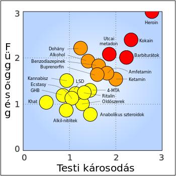 6. ábra: Árak vagy mi Forrás: https://www.kosarmagazin.hu/inet/kosar/hu/cikkek/2011/june12/eurostat.html Találtam még egy jó kis ábrát, ami bemutatja, hogy nem feltétlenül az alkohol a fő ellenség.
