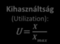 U (kihasználtság, %) Kihasználtság 140 120 100% 100 Stabil