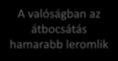 X (átbocsátás, 1/s) Valós terhelési diagram 140 120 Stabil működés Telített működés 100 80 60 40 20 A