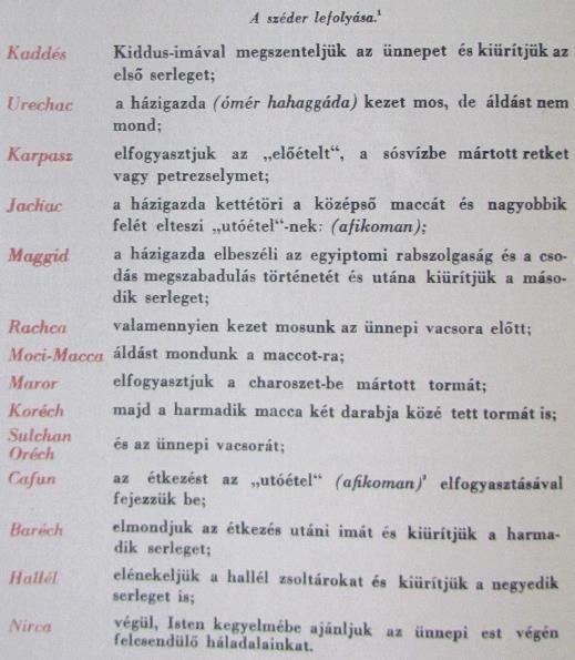 A Peszaḥ Haggada