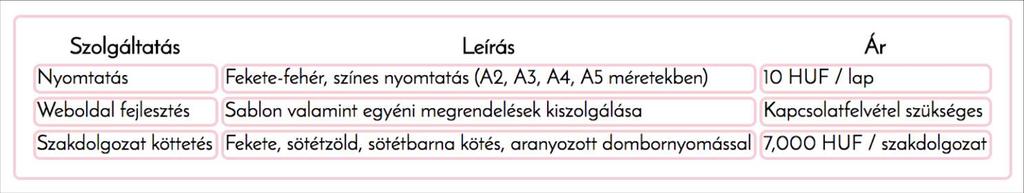 Margin-padding II.