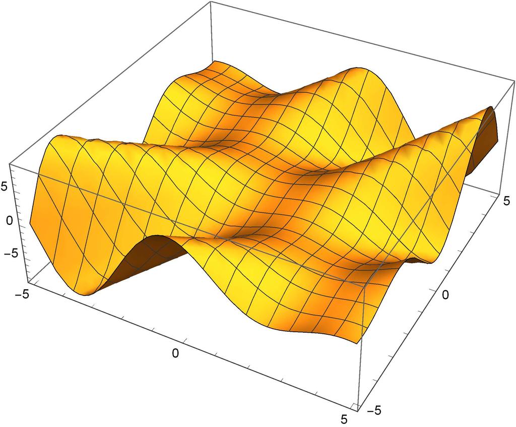 26 Valós kétváltozós függvények ábrázolása In[280]:= Plot3D[(x + y) Sin[x - y], {x, -5, 5}, {y, -5, 5}] Out[280]= Lista elemeinek ábrázolása In[281]:= Sin[Range[0, 2 π, 0.1]] Out[281]= {0., 0.0998334, 0.