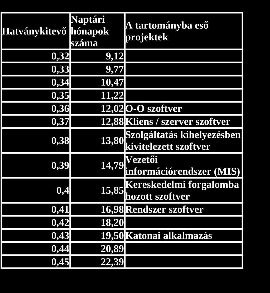 naptári hónapok (1000