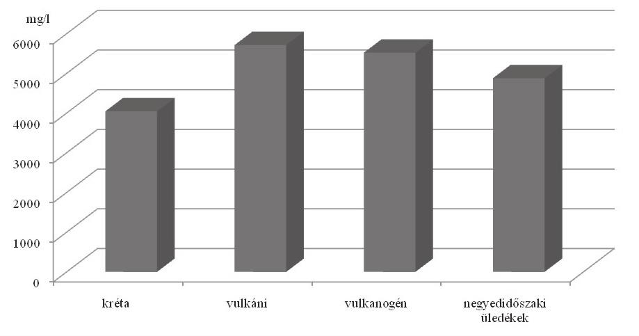 eredet függvényében. 5.