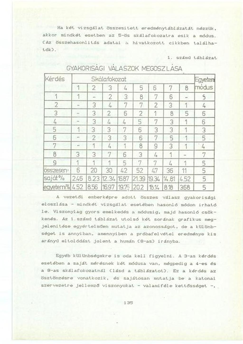 Ha két v iz s g á l a t ö s s z e s ít e t t eredm énytáblázatát nézzük, akkor mindkét esetb en az 5 -ö s s k á la fo k o z a tra e sik a módus.