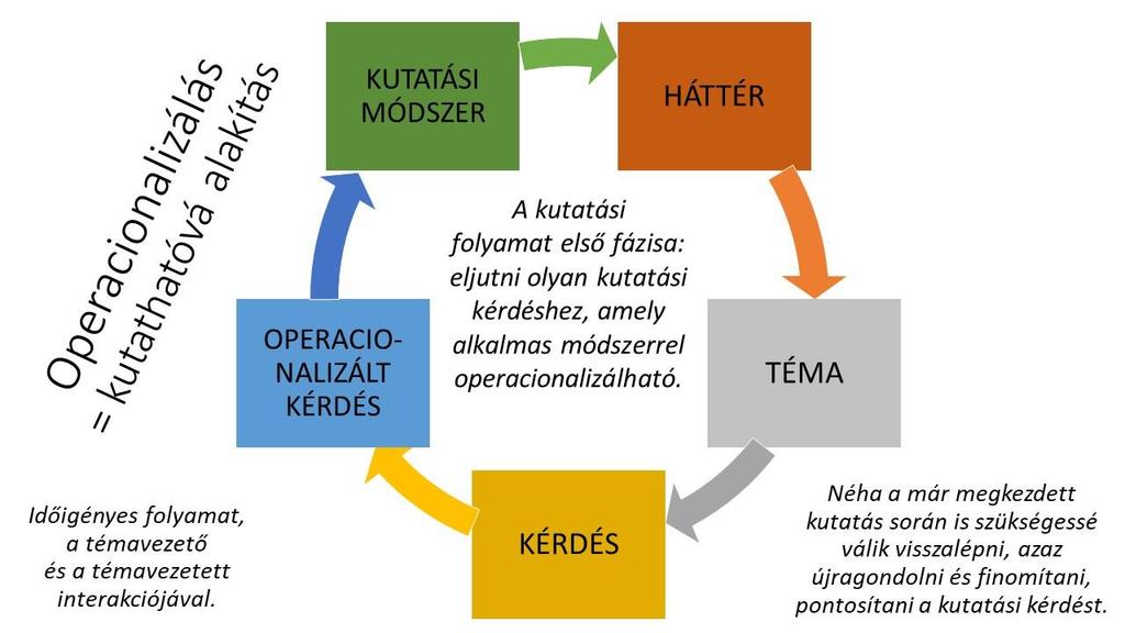 Elküldött kutatási kérdéseik Mely szövegekben fejezi ki a héber a mondat határozóit határozói accusativusszal, és melyekben partikulákkal? ה לוך abs.