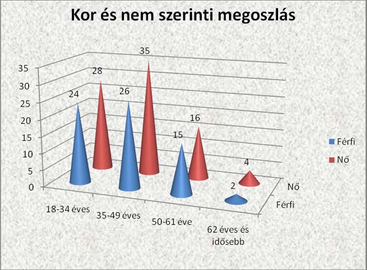 A tanácsadást a Térségi Humánsegítő Szolgálatnál szakmailag felkészült, speciális ismeretekkel rendelkező tanácsadó végzi, aki a szükséges tanfolyamot elvégezte.