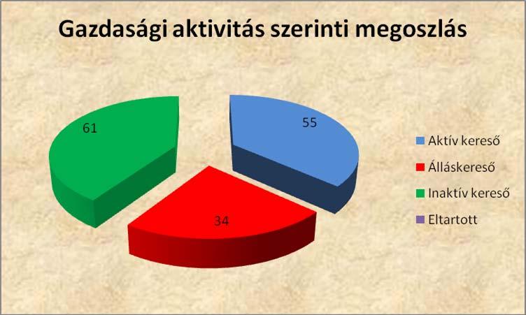 Természetesen ennél a támogatási formánál kliens nem lehet 18 éven aluli személy.