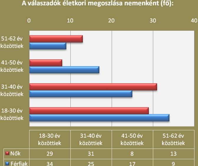 A 2009-es évben összesen 276 együttműködésre kötelezett, RSZS-ben részesülő személy fordult meg a Térségi Humánsegítő Szolgálatnál.