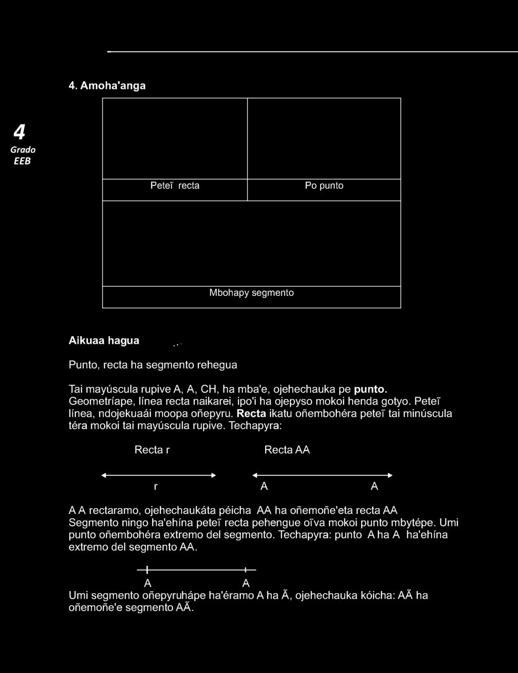 Techapyra: Recta r Recta AA ------------------------------------------- r A A ----------------------------------------------- A A rectaramo, ojehechaukáta péicha AA ha oñemoñe'eta recta AA Segmento