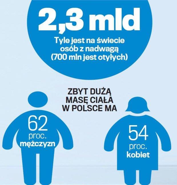BMI testtömeg-index értékei: túlsúlyos: 25-29,9; elhízott: >30 Elhízás