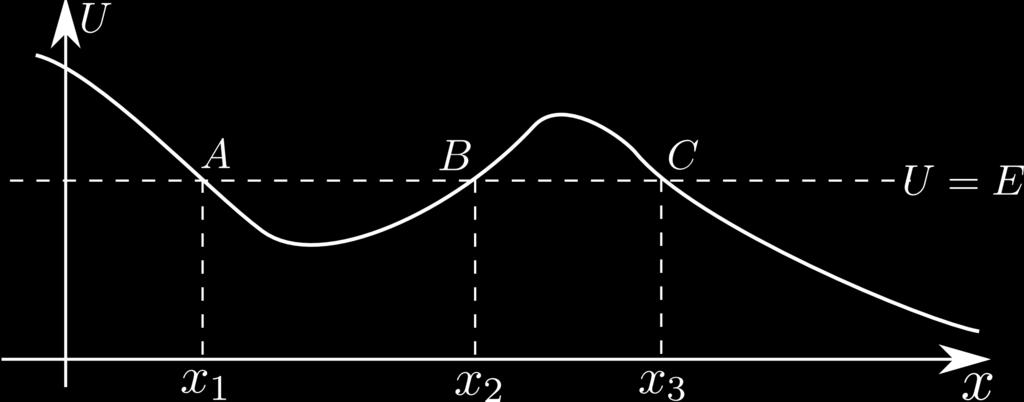 1.3. EGYDIMENZIÓS MOZGÁS 15 egyenlet els integráljából indulhatunk ki: az energia megmaradását kifejez egyenletb l. Az x tengely menti mozgás esetén : mẋ + U(x) = E.