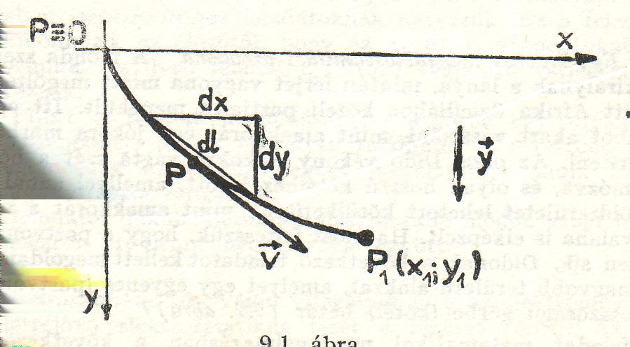 2.2. A VARIÁCIÓS FELADAT 19 2.1. ábra.