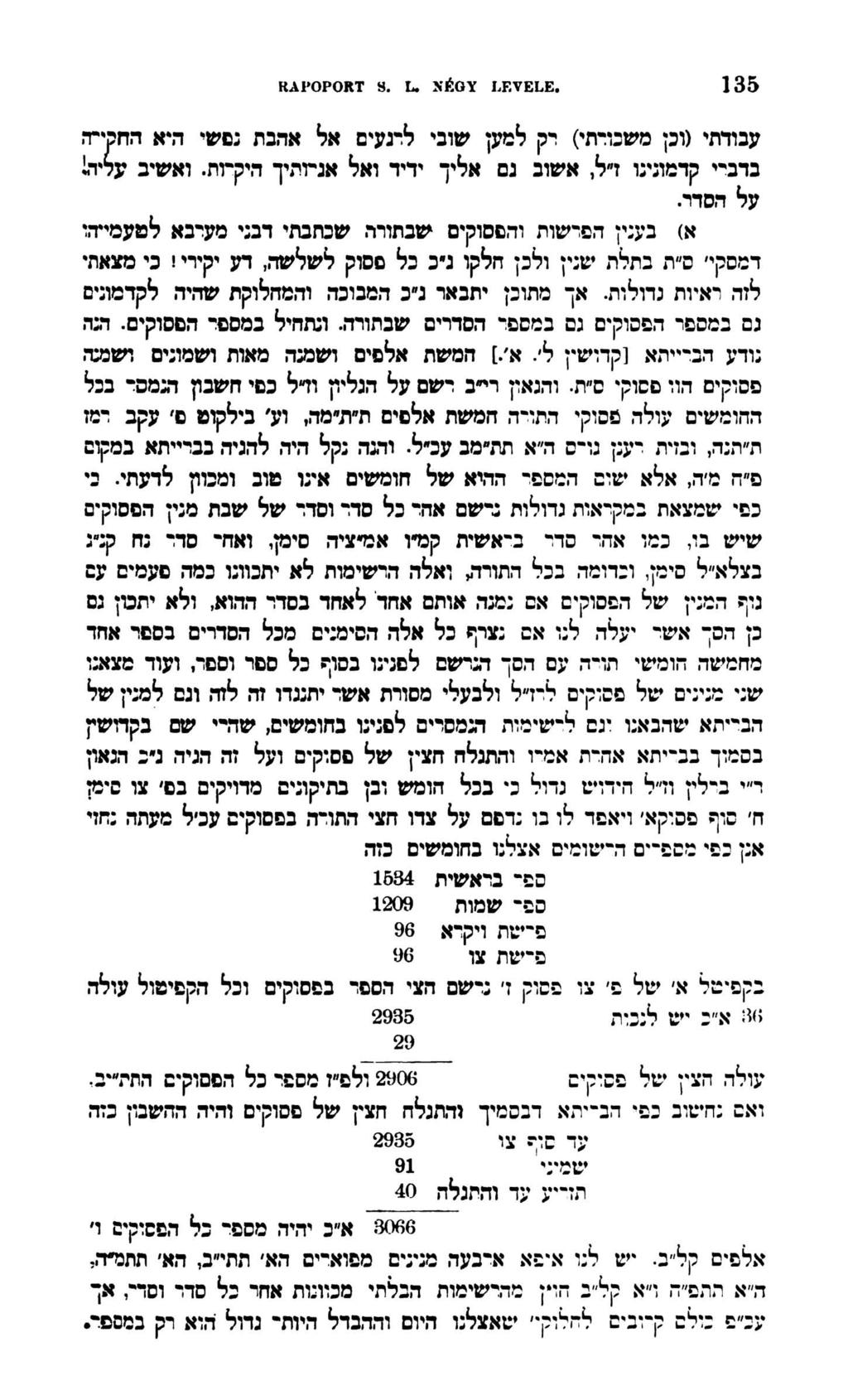 RAPOPORT 8. L. NÉGY LEVELE. 135 עבודתי (וכן משכורתי) רק למען שובי לרגעים אל אהבת נפשי היא התהייה בדביי קדמונינו ז ל, אשוב נם אליך ידיד ואל אגיותיך היקיות. ואשיב עליה! על הסדר.