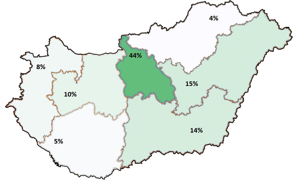 Az előszűrt vállalatok megoszlása régió és egy főre jutó éves árbevétel alapján 28 millió forint a cégek egy munkavállalóra eső árbevételének mediánja.