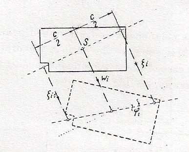 3.1.3. ábra.: Vállvonalak mozgásai Alap egyenletek: (3.1.2. ábra) (1) (2) vállvonali mozgások leírása (3.1.3. ábra) (3) (4) A technikai szilárdságtanból ismert képletek: (5) (6) Az egyenletek