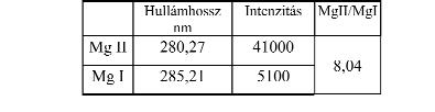 2000 mg/l Ca jelcsökkentõ hatása az egyes elemzõ vonalakon mérve Atomvonalakon mért átlagos depresszió% = 13,50%. Ionvonalakon mért átlagos depresszió% = 21,10% Figure 16.
