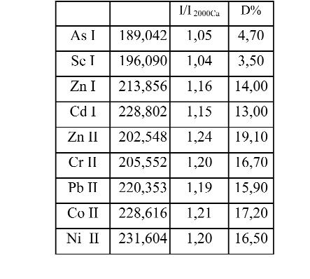 Intensity values, their ratios as the measure of robustness on the magnesium atomic and ionic lines 17. ábra.