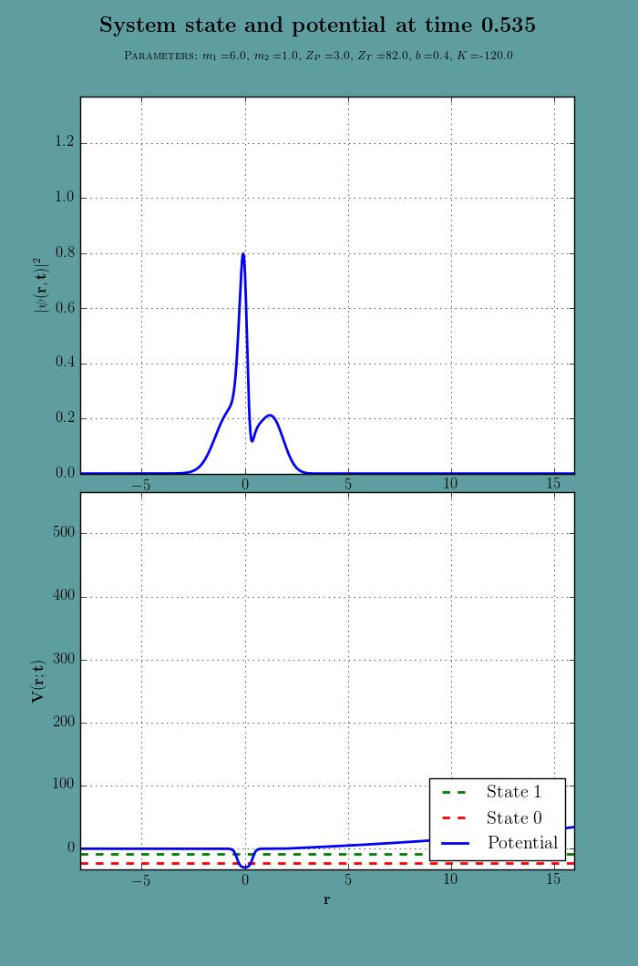 4. FEJEZET. EREDMÉNYEK 4.2. SZIMULÁCIÓK A V INT (R; T ) MODELLBEN (a) t = 0.260 (b) t = 0.340 (c) t = 0.470 (d) t = 0.535 4.2. ábra.